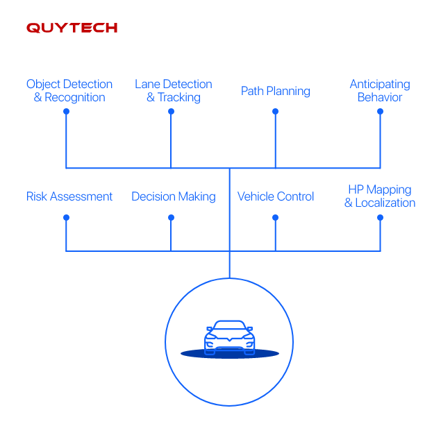 8-unique-use-cases-of-ai-in-self-driving-cars