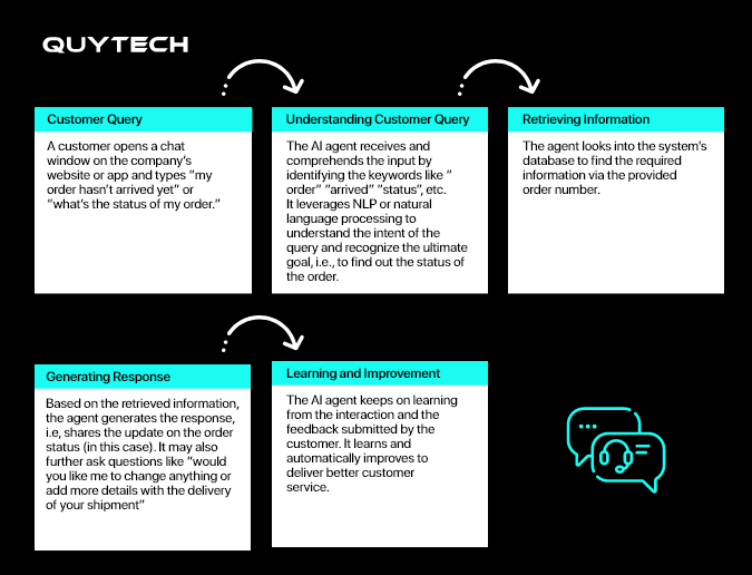 how-does-an-ai-agent-work-in-customer-service