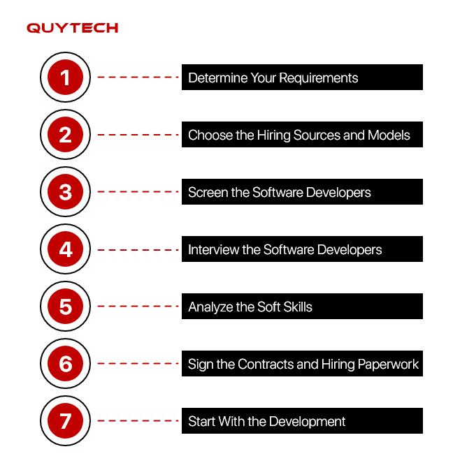 steps-to-hire-software-developers-for-your-projects