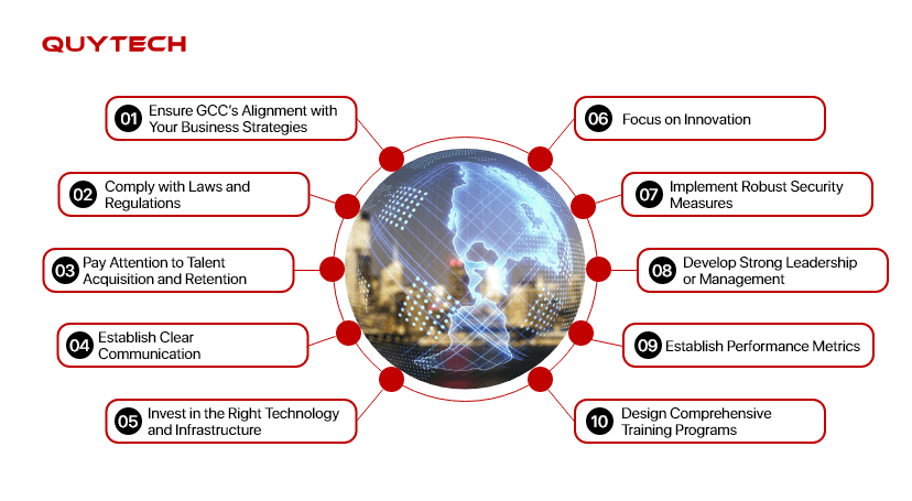 steps-to-set-up-a-global-capability-center