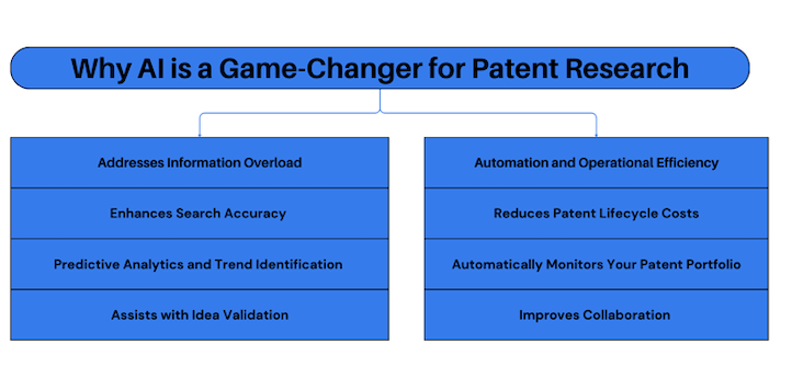 why-ai-is-a-game-changer-for-patent-research