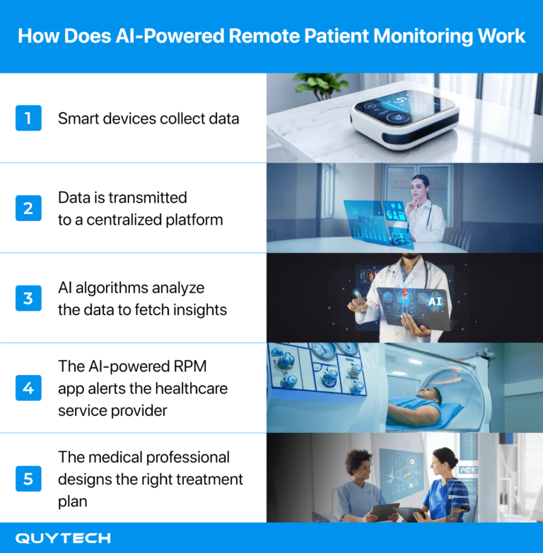 AI in Remote Patient Monitoring: Improving Healthcare Accessibility