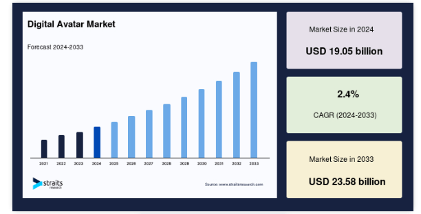 personalized avatar generation market statistics