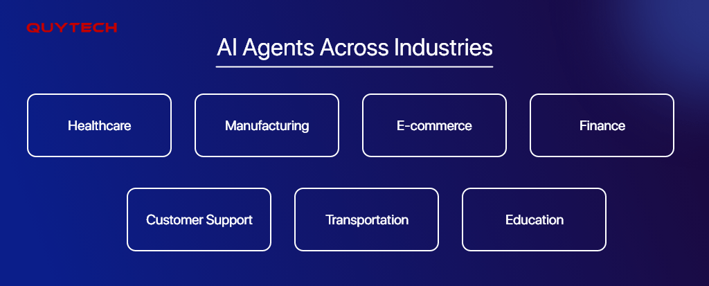 the-growing-impact-of-ai-agents-across-industries
