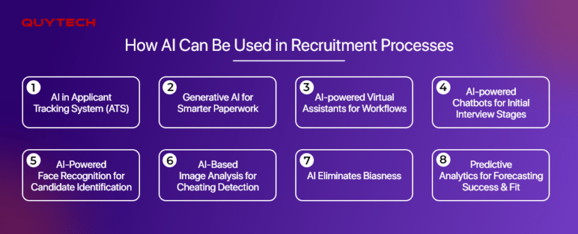 Artificial Intelligence in the Recruitment Process | Quytech