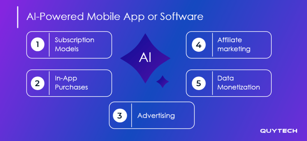 5-ways-to-make-money-out-of-your-ai-powered-mobile-app-or-software