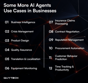 Top 20 Use Cases of AI Agents in 2026