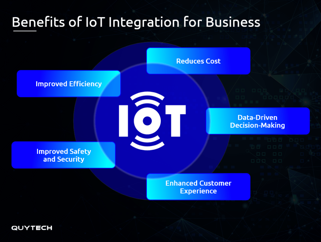 benefits-of-iot-integration-for-business