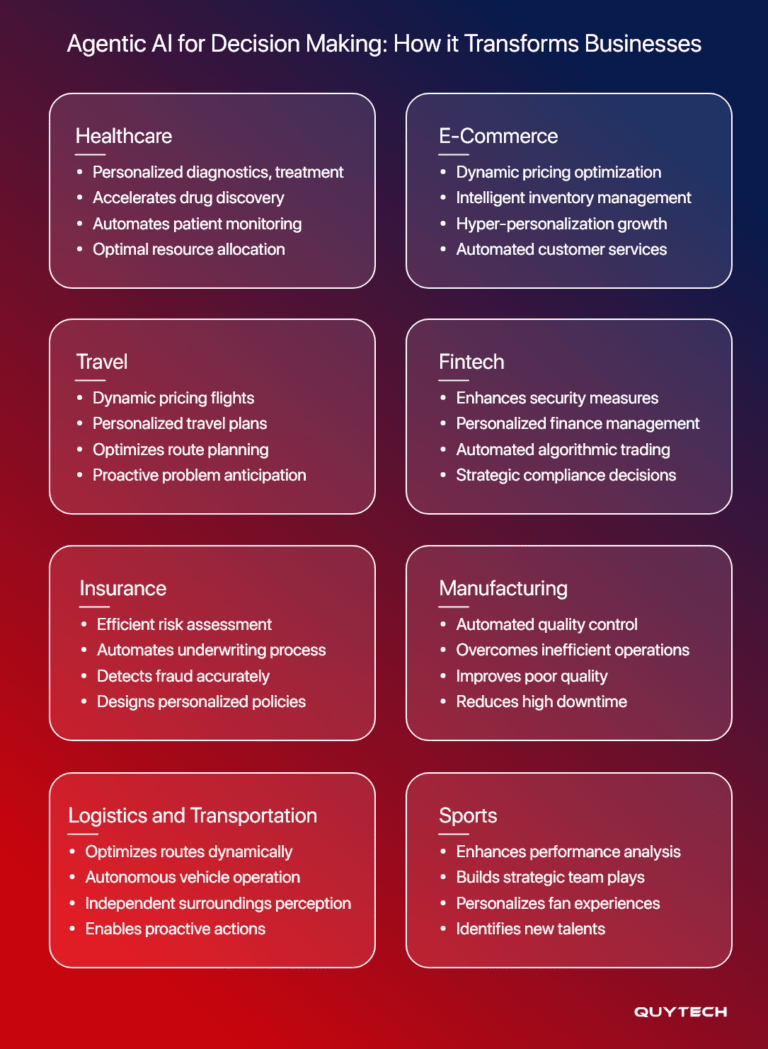 Agentic AI for Decision-Making: Embracing Autonomous Intelligence