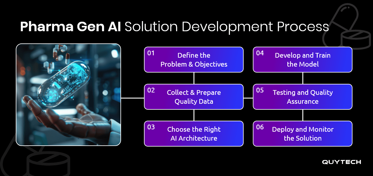 Generative AI in the Pharmaceutical Industry | Quytech