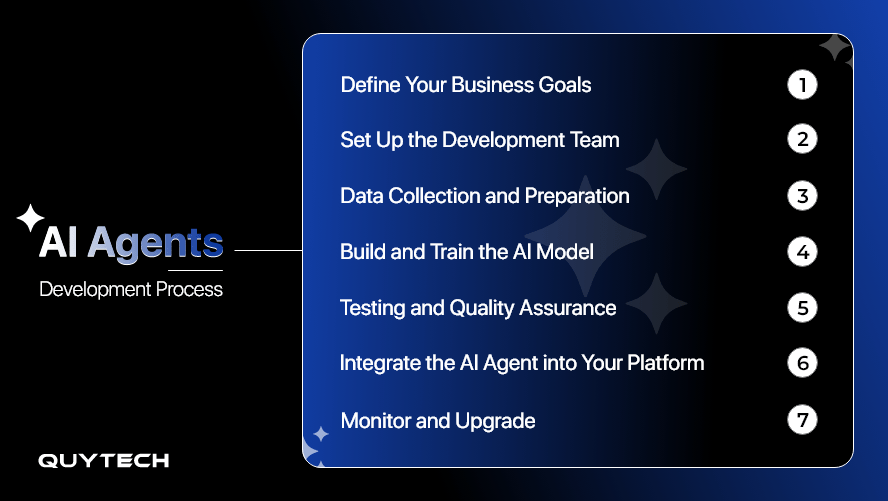 ai agents development process