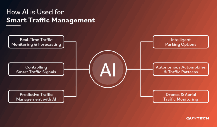 AI for Smart Traffic Management: Reducing Congestion and Accidents ...