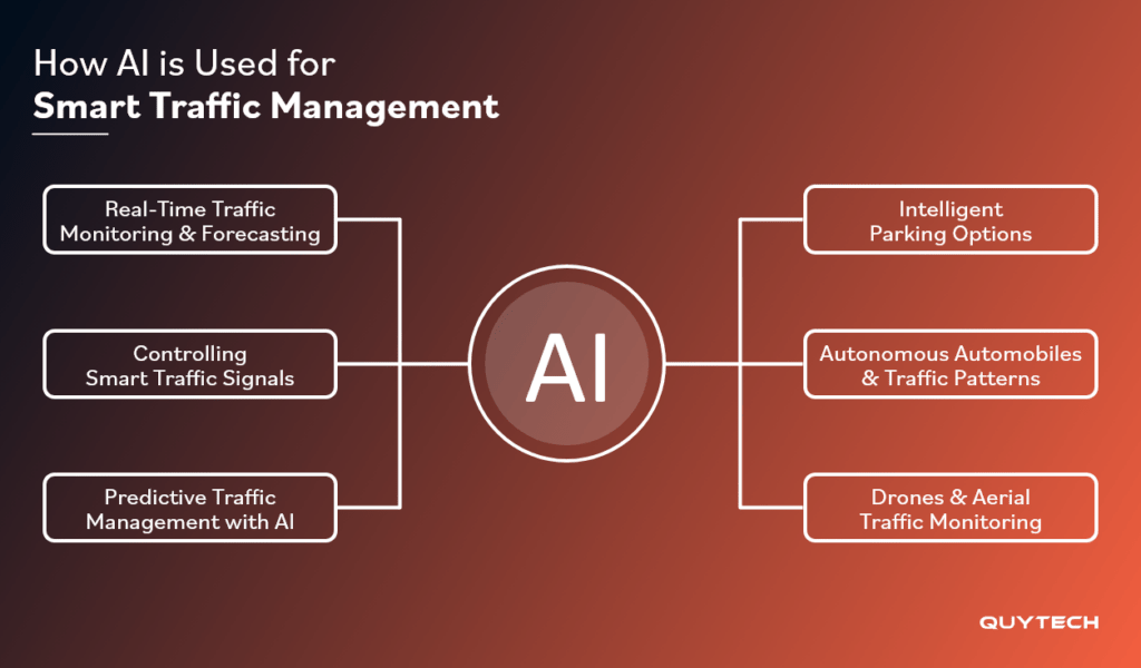 AI is Used for Smart Traffic Management