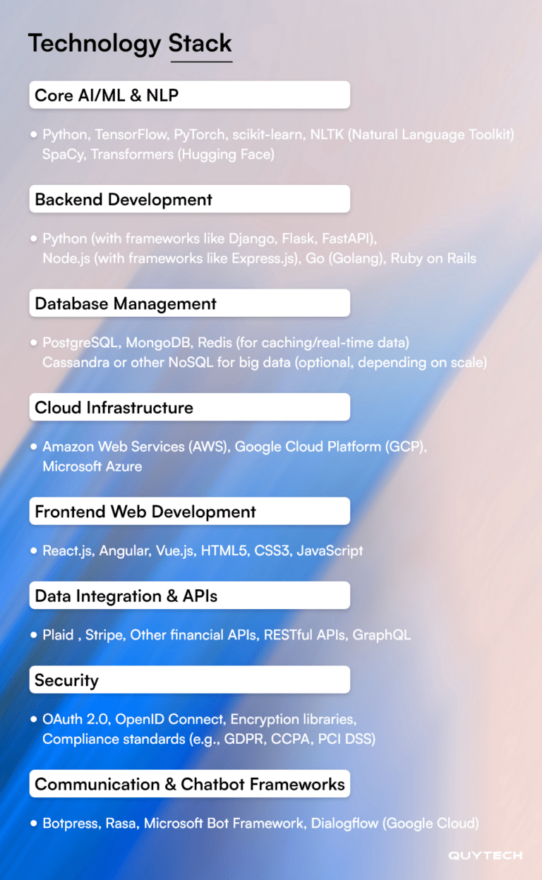 How to Develop an AI Budget App Like Cleo | A Complete Guide