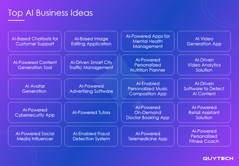 Top 60+ Best AI Business Ideas to Launch in 2026