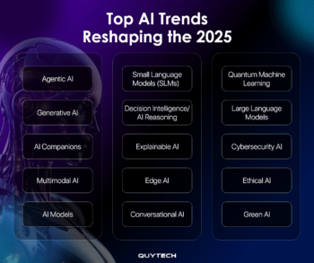 Top 15 AI Technology Trends in 2026 | Quytech