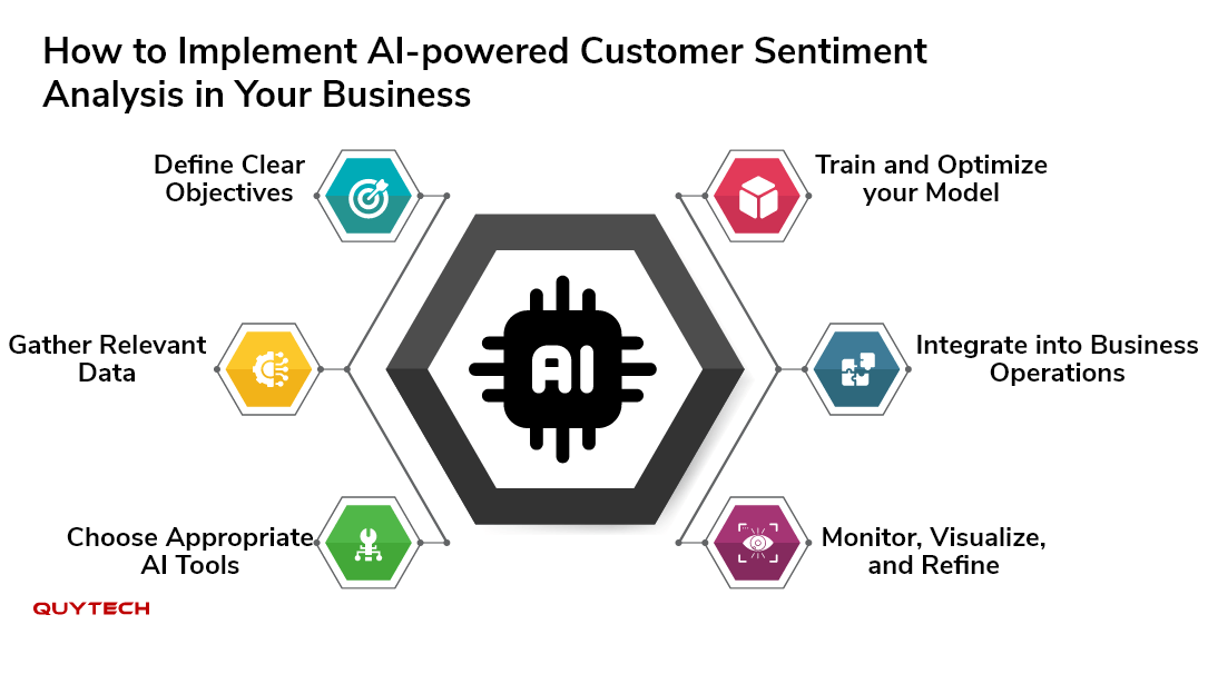 Curated visual reference: Gallery Detail: The Role Of AI In Customer Sentiment Analysis