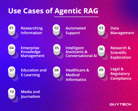 Agentic RAG Explained: Smarter Retrieval with AI Agents | Quytech