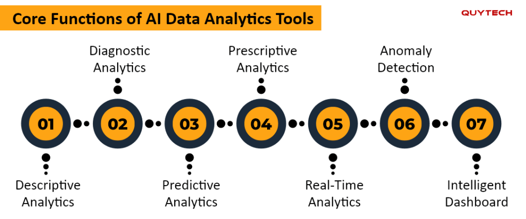 Core Functions of AI Data Analytics Tools