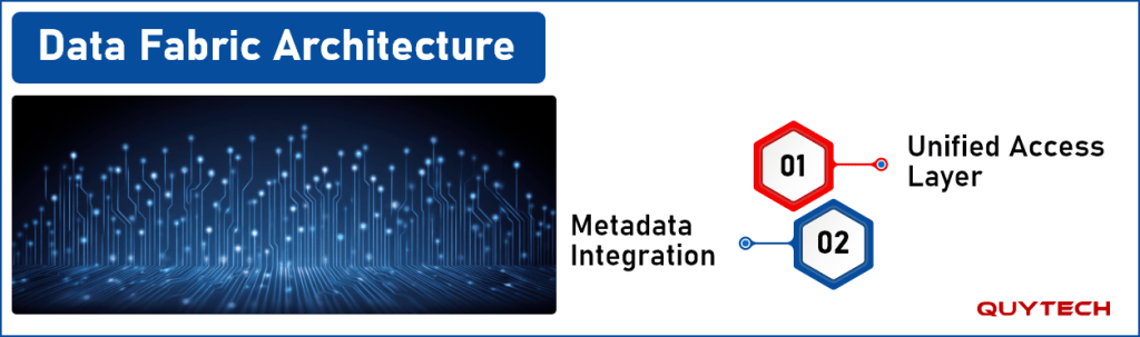 data-fabric-architecture