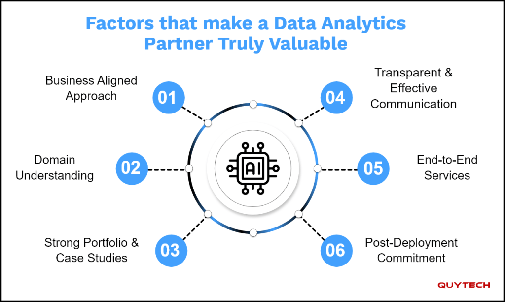 factors-that-make-a-data-analytics-partner