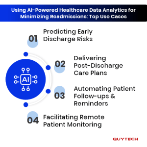 AI in Healthcare Data Analytics: Cutting Readmission Rates