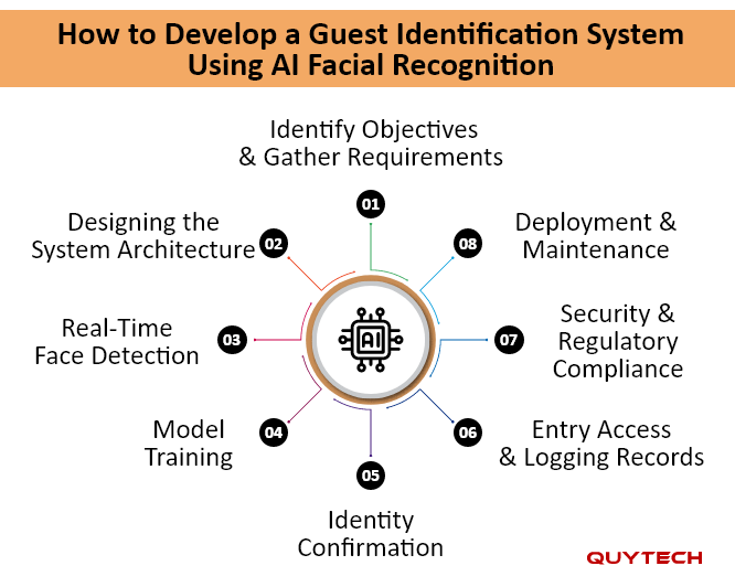 how-to-develop-a-guest-identification-system-using-ai-facial-recognition