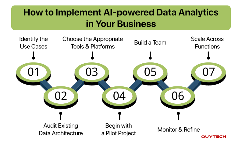 how-to-implement-ai-powered-data-analytics-in-your-business