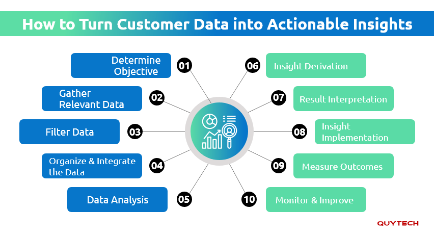 how-to-turn-customer-data-into-actionable-insights