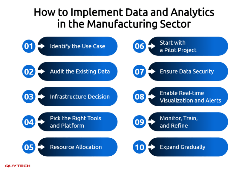 Data Analytics in Manufacturing: Simplifying the Data with AI