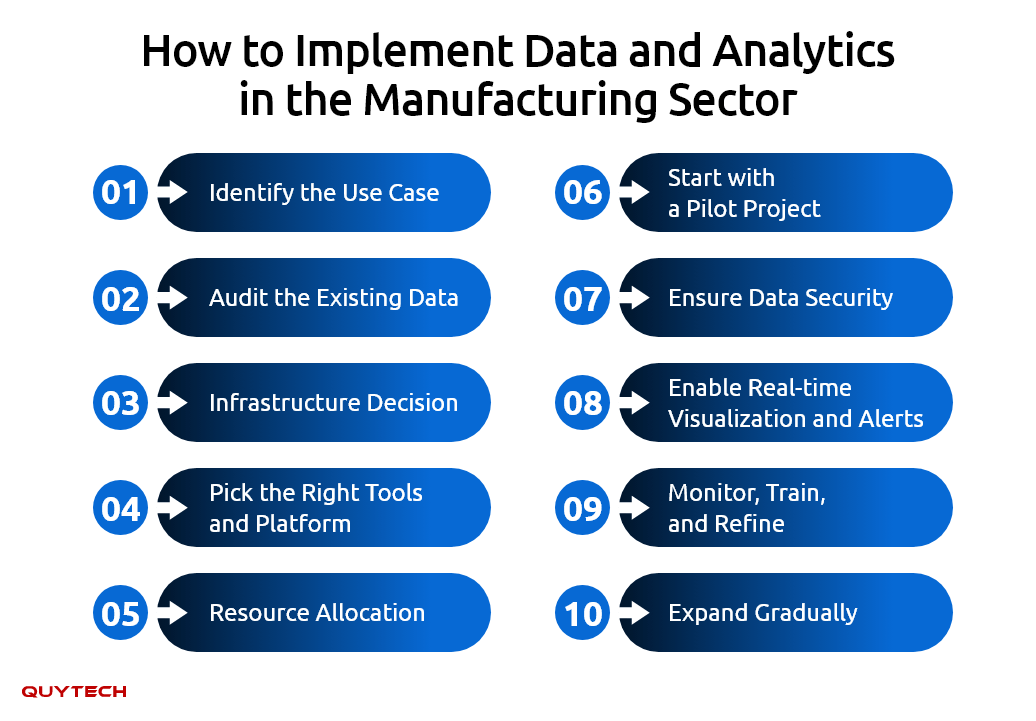Production Data Science Data Analytics in Manufacturing: Simplifying the Data with AI
