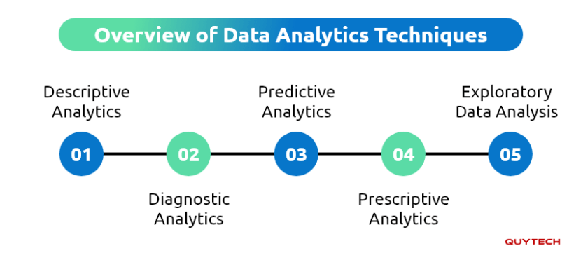 How to Turn Customer Data into Actionable Insights