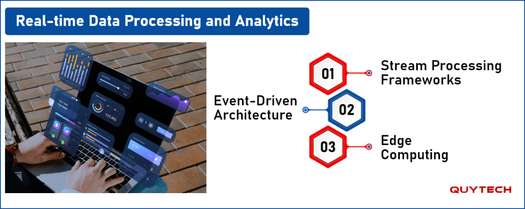 real-time-data-processing-and-analytics