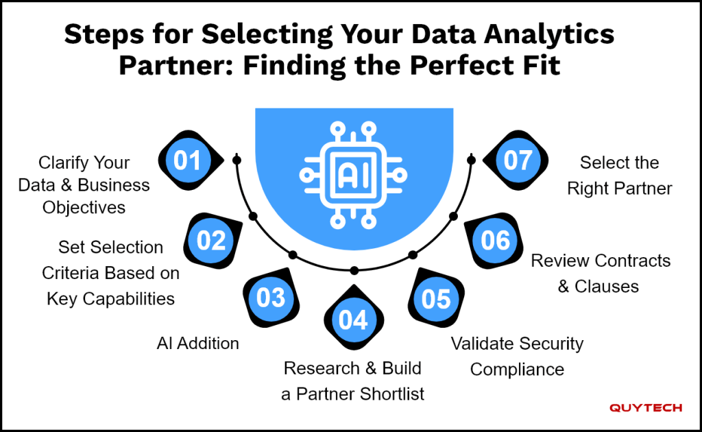 steps-for-selecting-your-data-analytics-partner