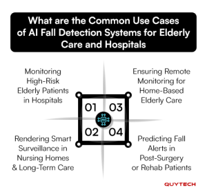 AI Fall Detection Technology for Injury Prevention in Hospitals