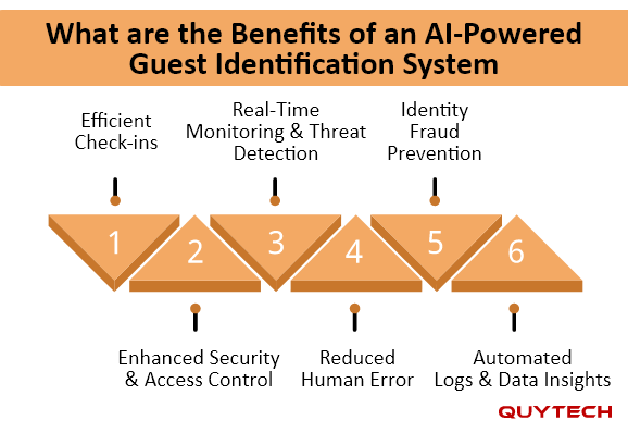 what-are-the-benefits-of-an-ai-powered-guest-identification-system