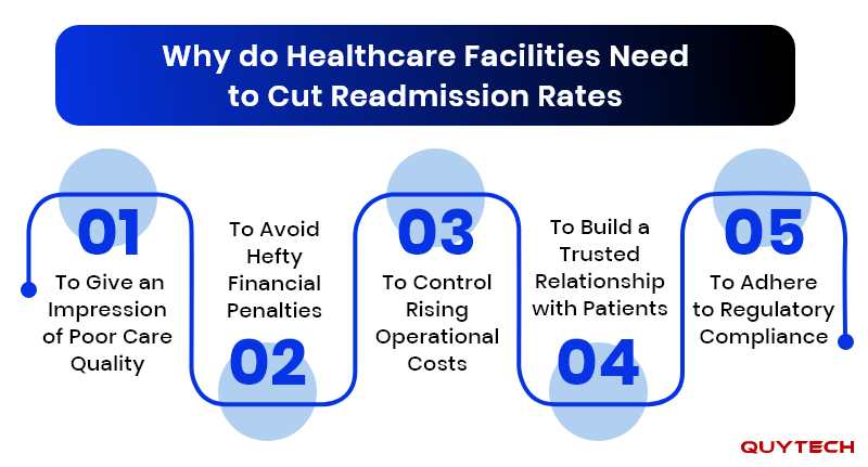 why-do-healthcare-facilities-need-to-cut-readmission-rates