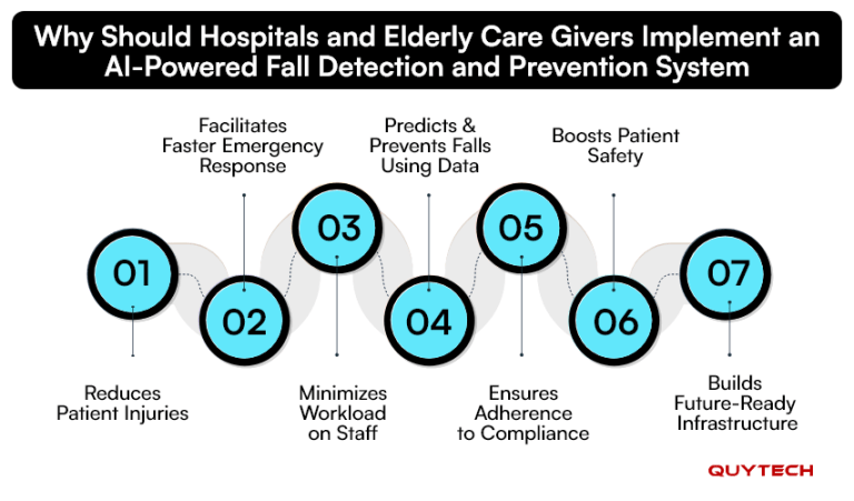 AI Fall Detection Technology for Injury Prevention in Hospitals