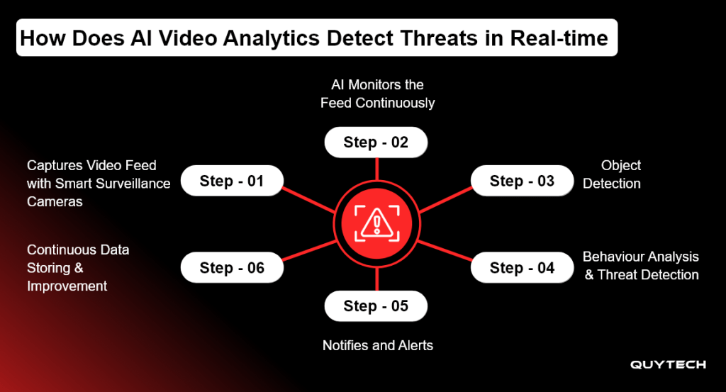 ai-video-analytics-detect-threats-in-real-time