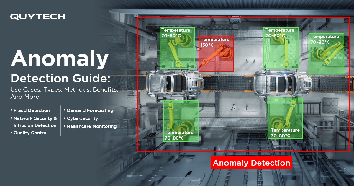 Anomaly Detection Machine Learning