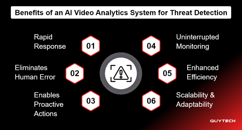 Real Time Threat Detection Using AI Video Analytics