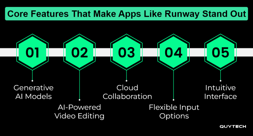 How to Build an AI Video Editing App like Runway ML