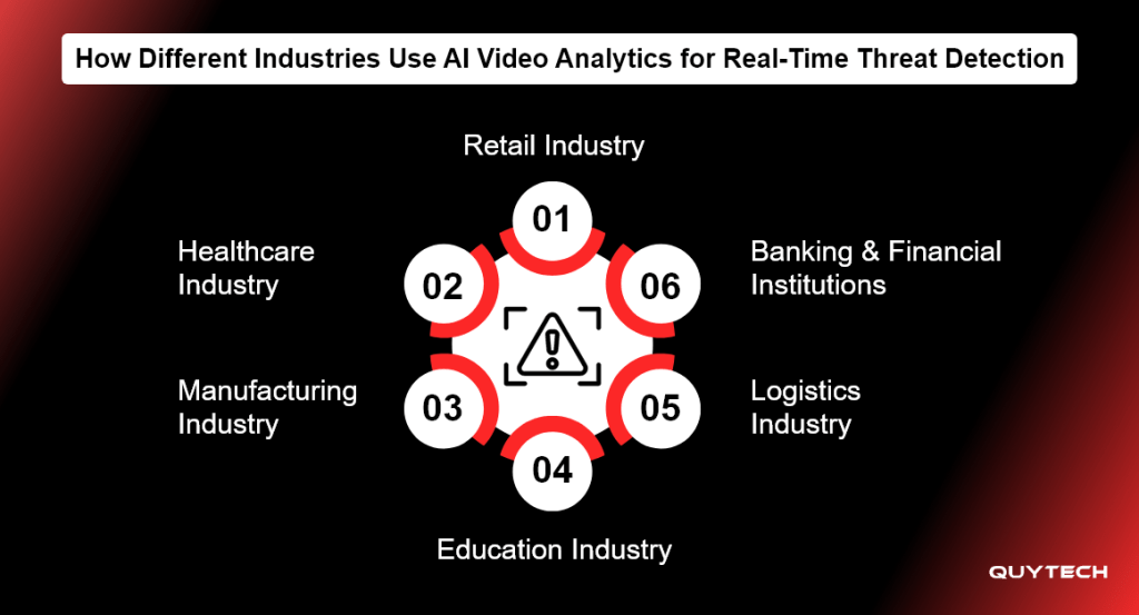 how-different-industries-use-ai-video-analytics