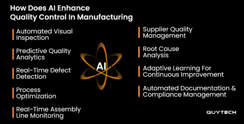 AI-Driven Quality Control in Manufacturing : Boost Quality and Cut Costs