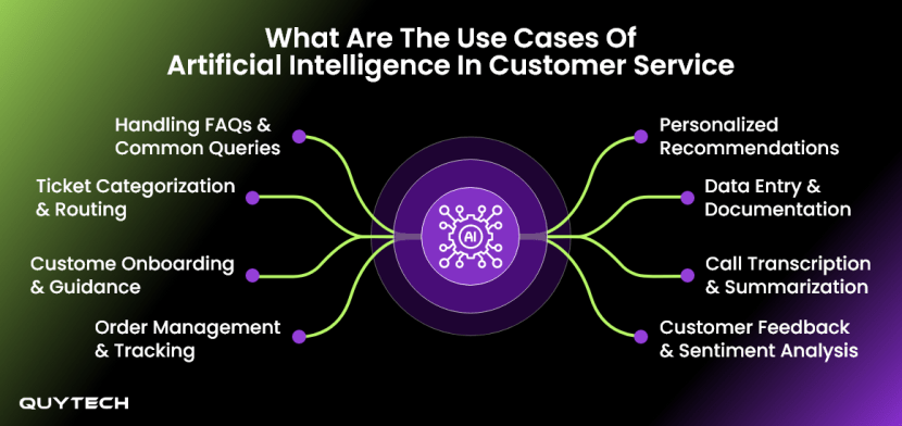 AI in Customer Service: All You Need to Know