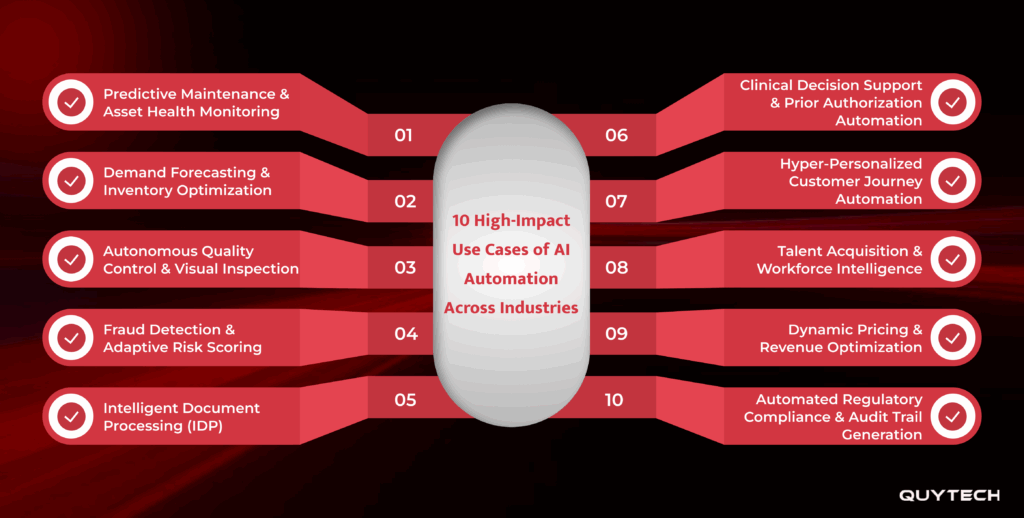 10 High-Impact Use Cases of AI Automation Across Industries
