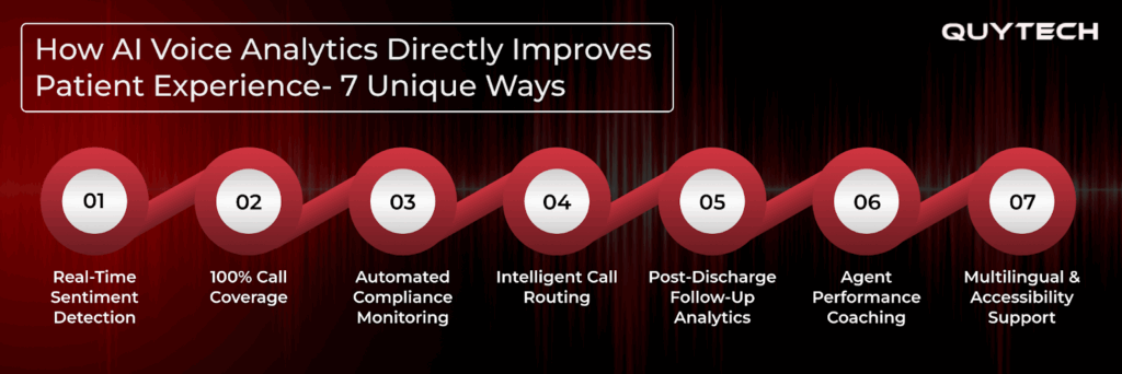 AI voice analytics directly improves patient experience