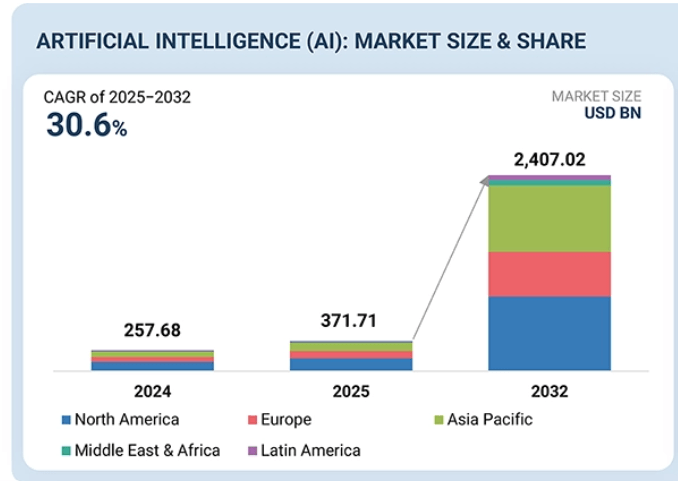 AI Market Size & Share