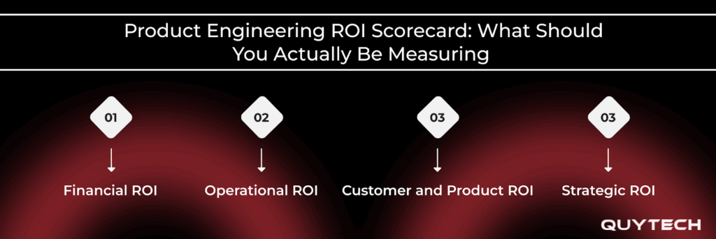 product engineering roi scorecard