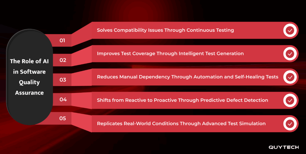 role of AI in software quality assurance